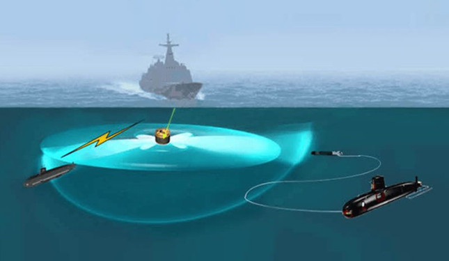 SONAR AND HYDROGRAPHIC EQUIPMENT
