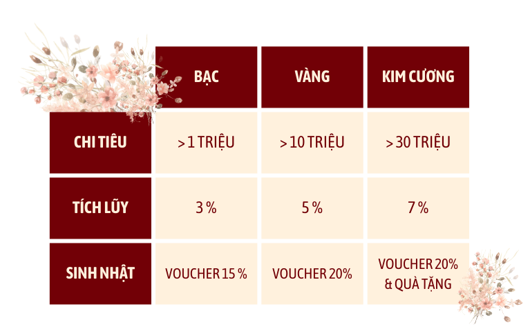 YẾN SÀO LINH ĐAN