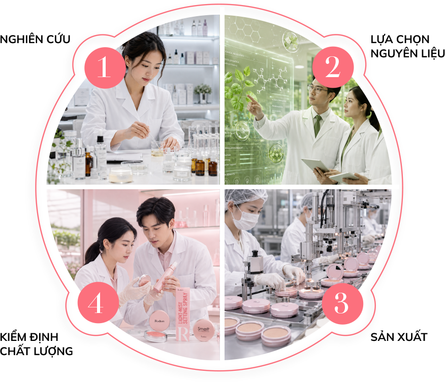 Quy trình phát triển sản phẩm Rodian