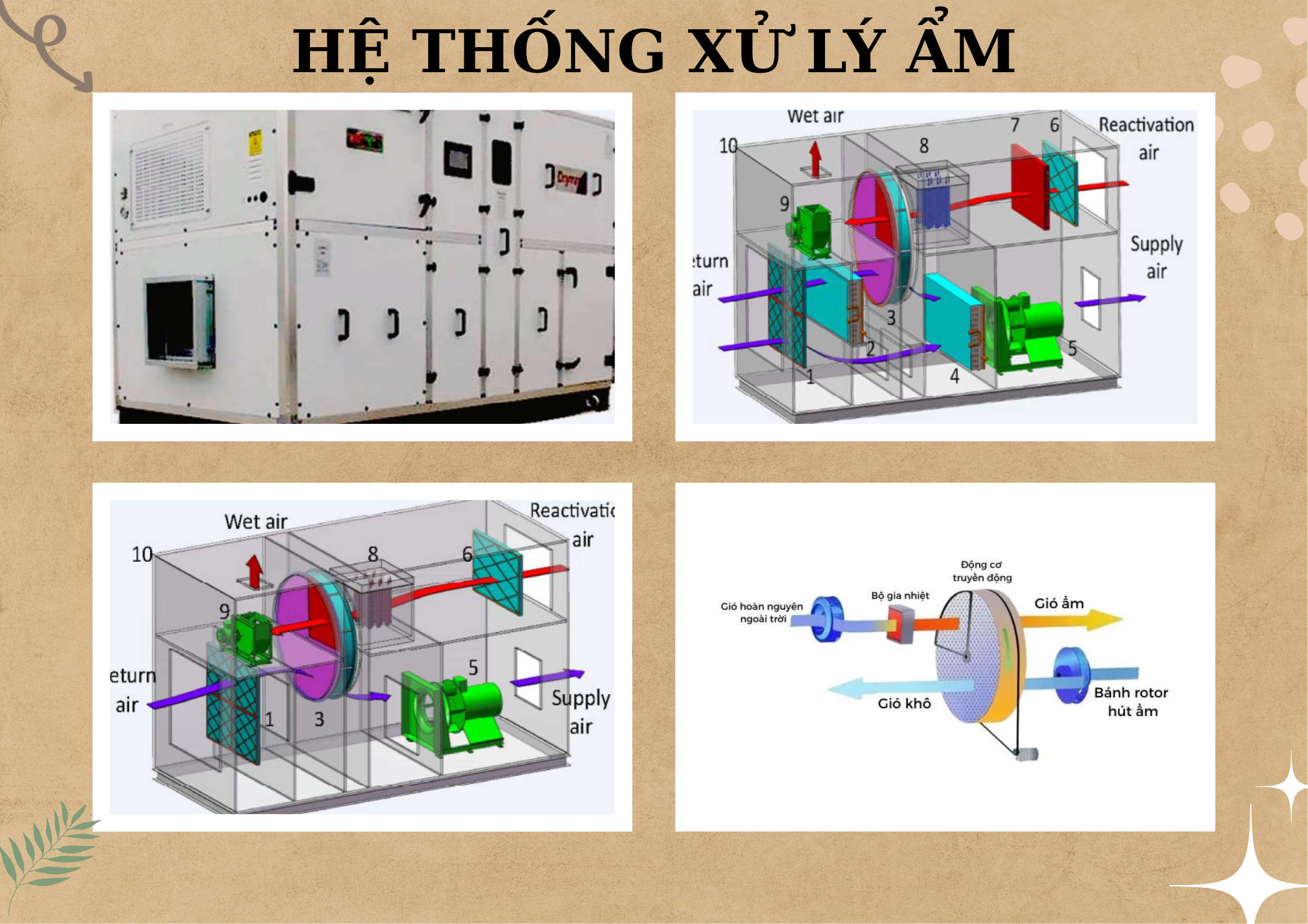 HỆ THỐNG XỬ LÝ ẨM - DEHUMIDIFIER SYSTEM