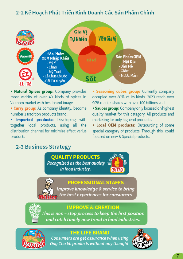 Chiến lược kinh doanh