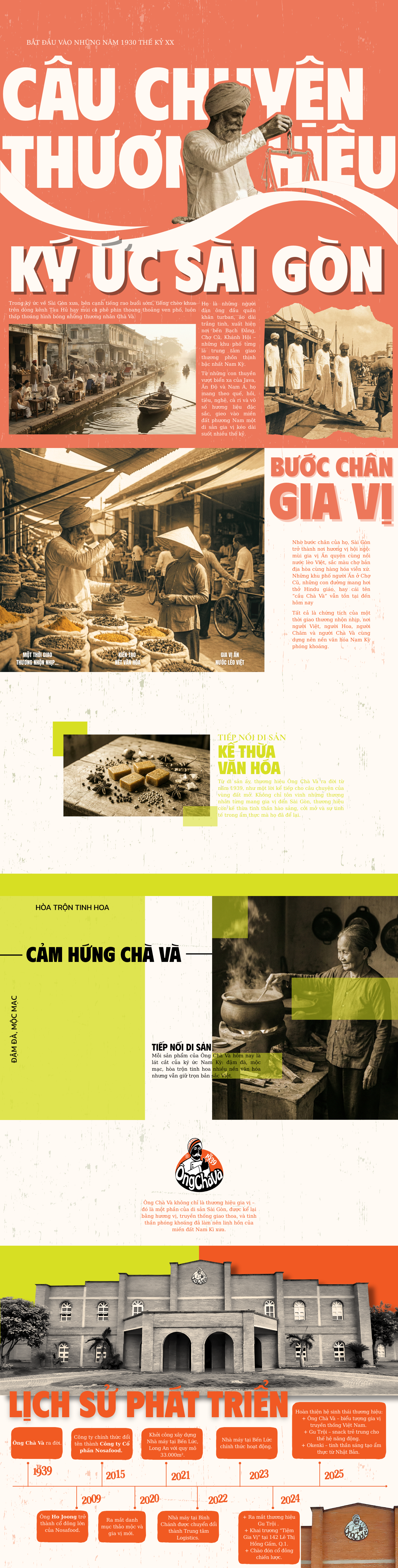 Giới thiệu về thương hiệu Ông Chà Và