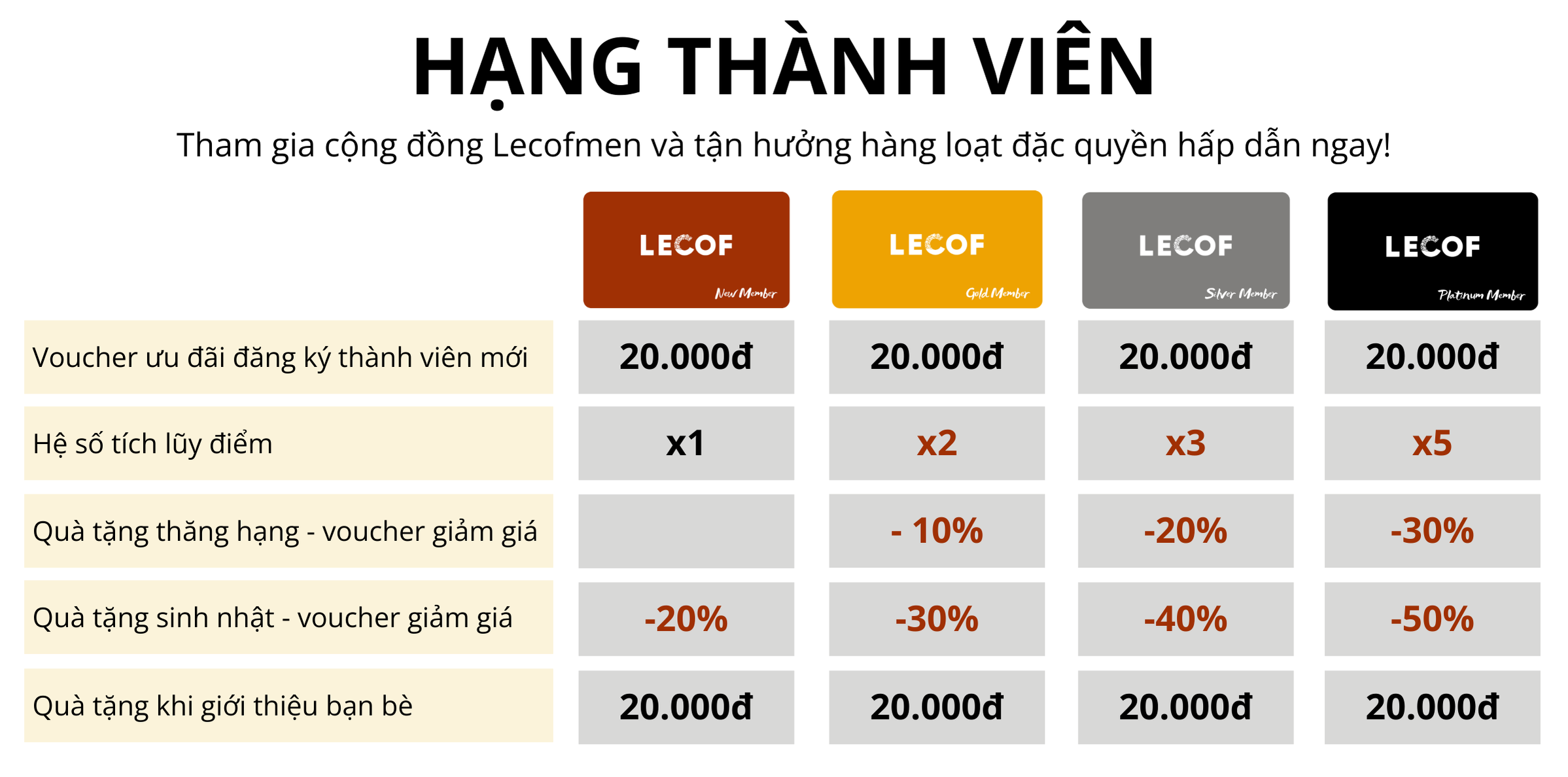 khuyến mãi đặt biệt