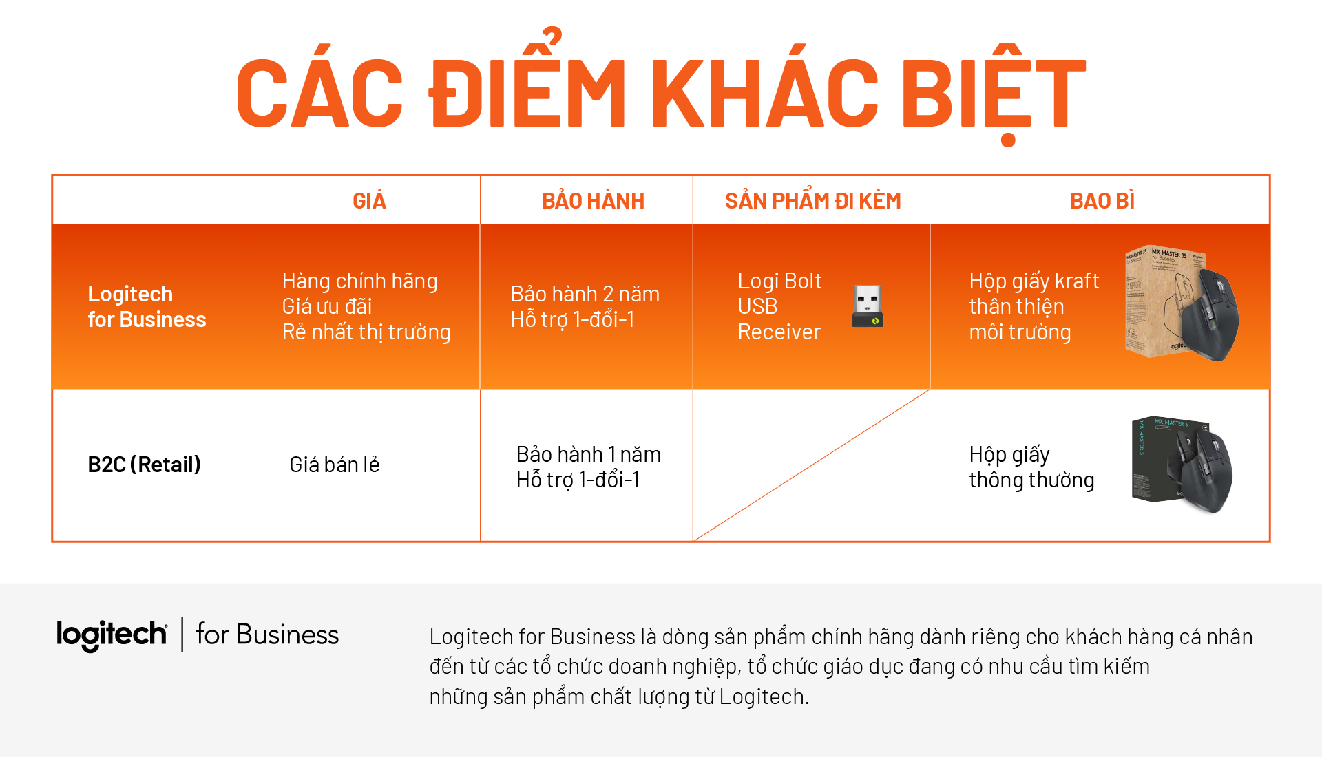 Sản phẩm nổi bật