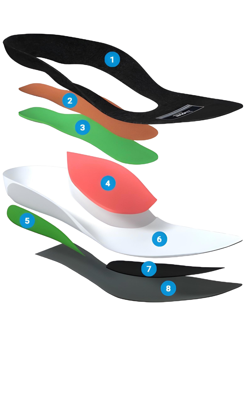 CẤU TẠO DÉP SỨC KHOẺ VÀ LÓT Y KHOA