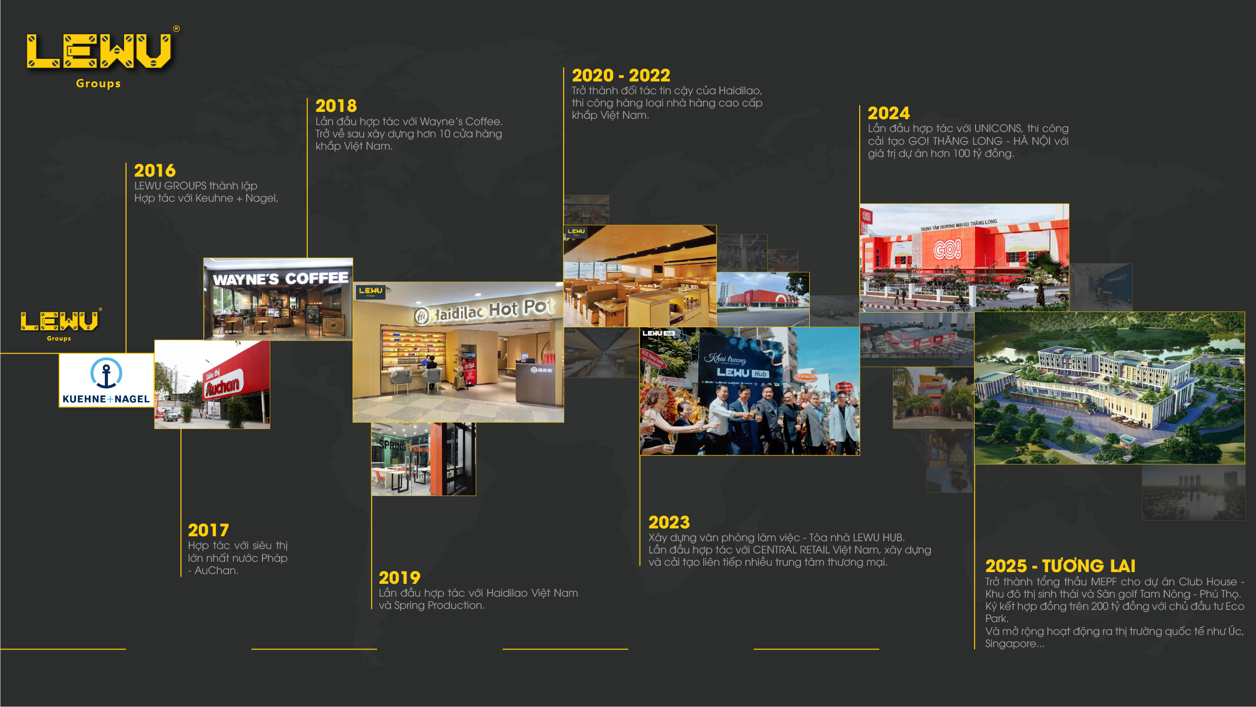 Lịch sử hình thành & quá trình phát triển