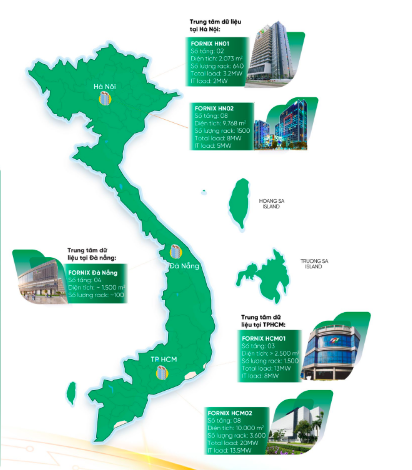 FTI | FPT Telecom International