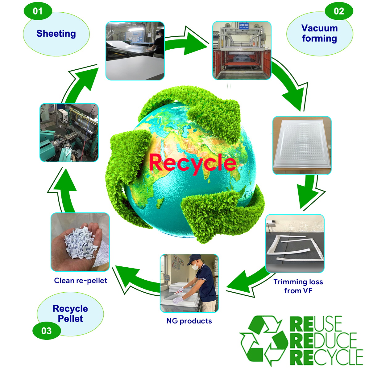 Recycle