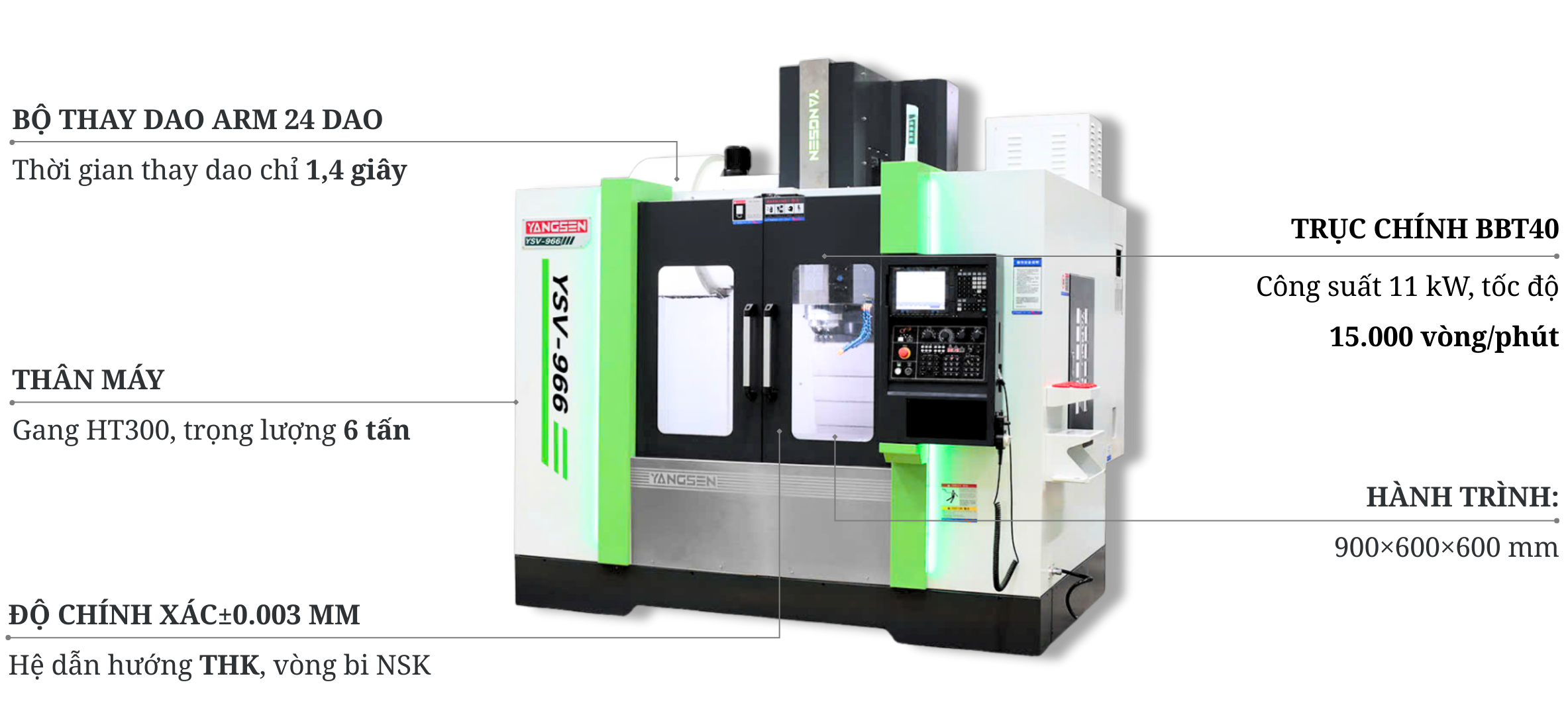 Giá trị tạo nên khác biệt