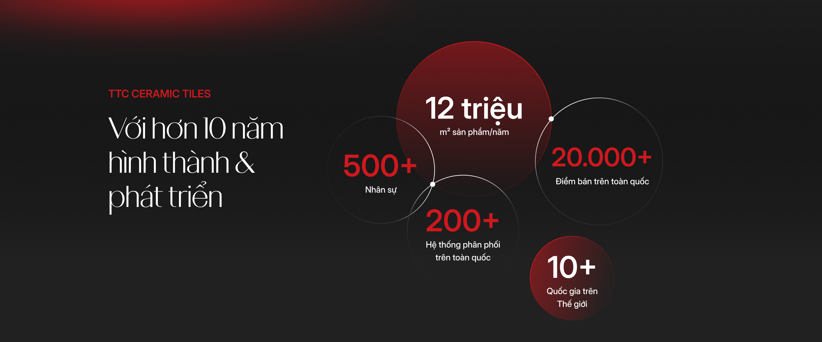 Con số ấn tượng