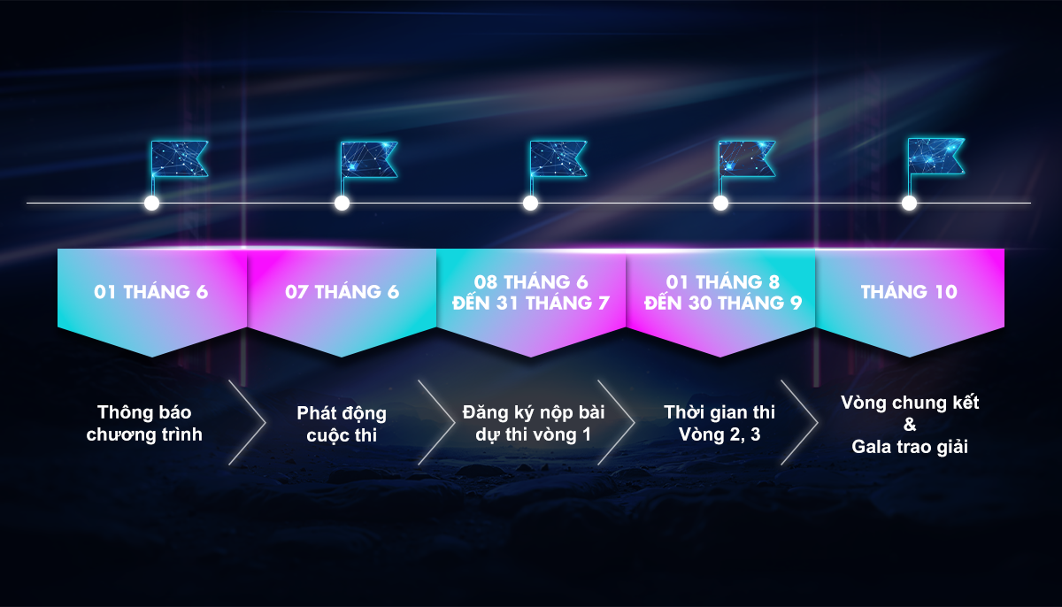 LỘ TRÌNH CUỘC THI
