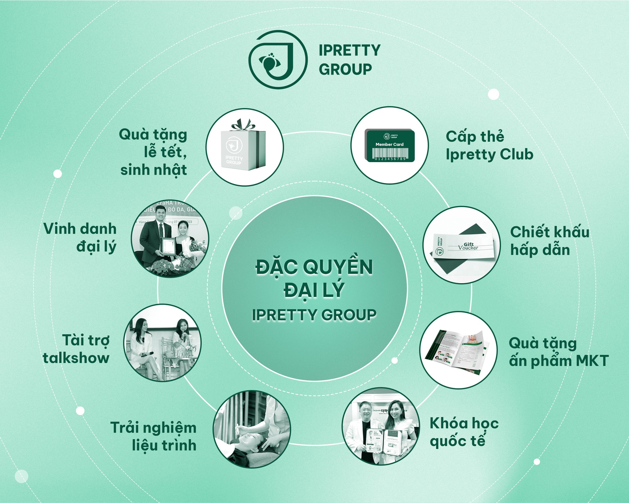 HOẠT ĐỘNG HỖ TRỢ & ĐỒNG HÀNH CÙNG ĐẠI LÝ